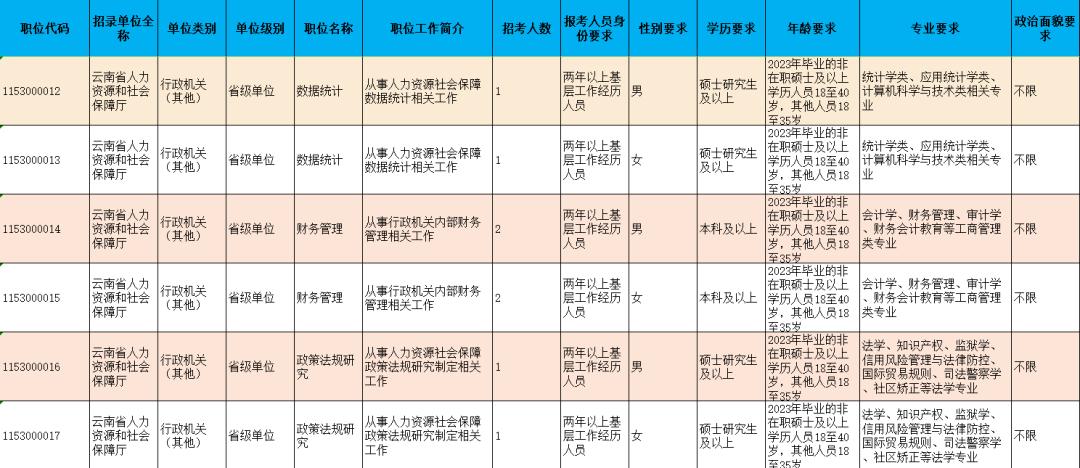 深度解析公务员信息技术岗位，前景、职责与优势全攻略！