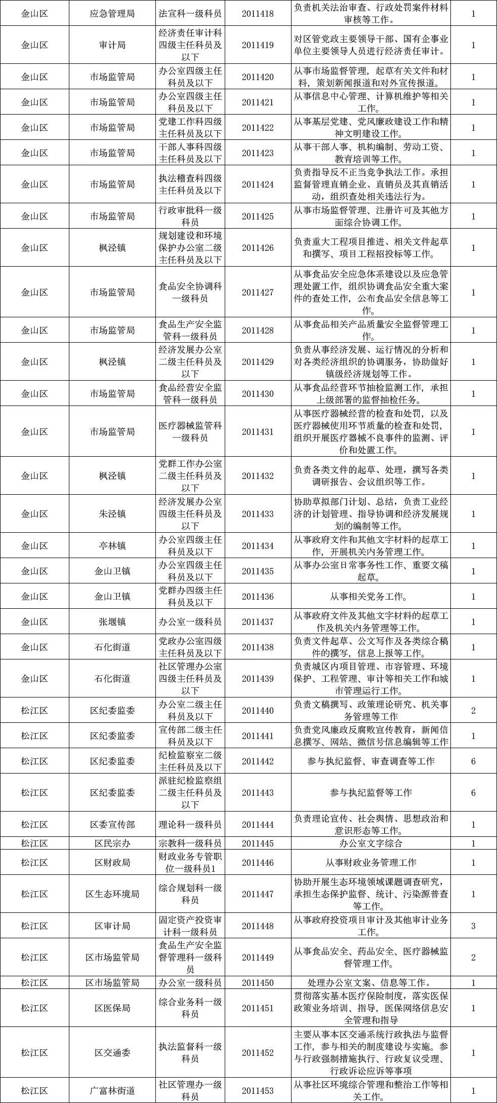 最新公务员招收岗位全面概览