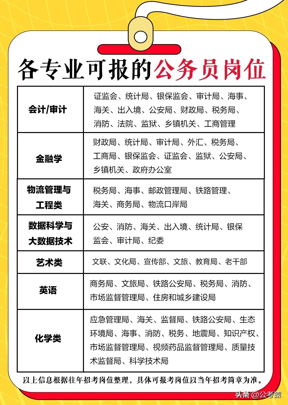 新时代公务员信息技术岗位职责与挑战解析