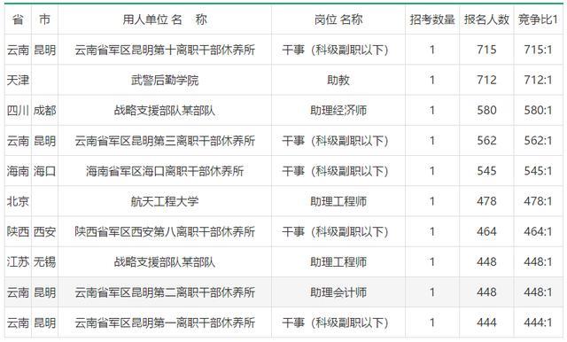 公务员综合管理岗位工资待遇深度解析与探讨