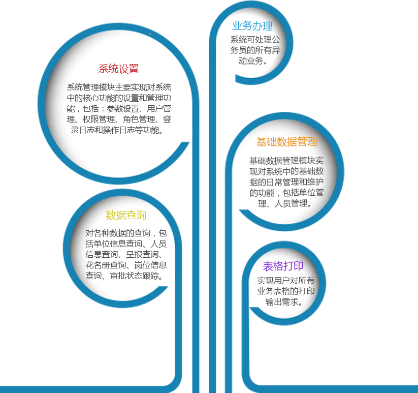 公务员信息化管理岗位，新时代政府管理的新模式探索