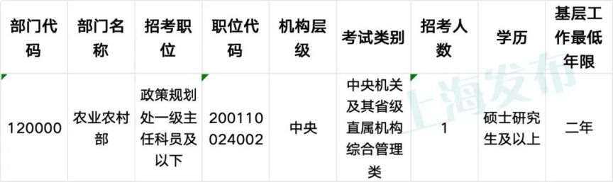 关于即将到来的公务员岗位招聘表，深度探讨与解析