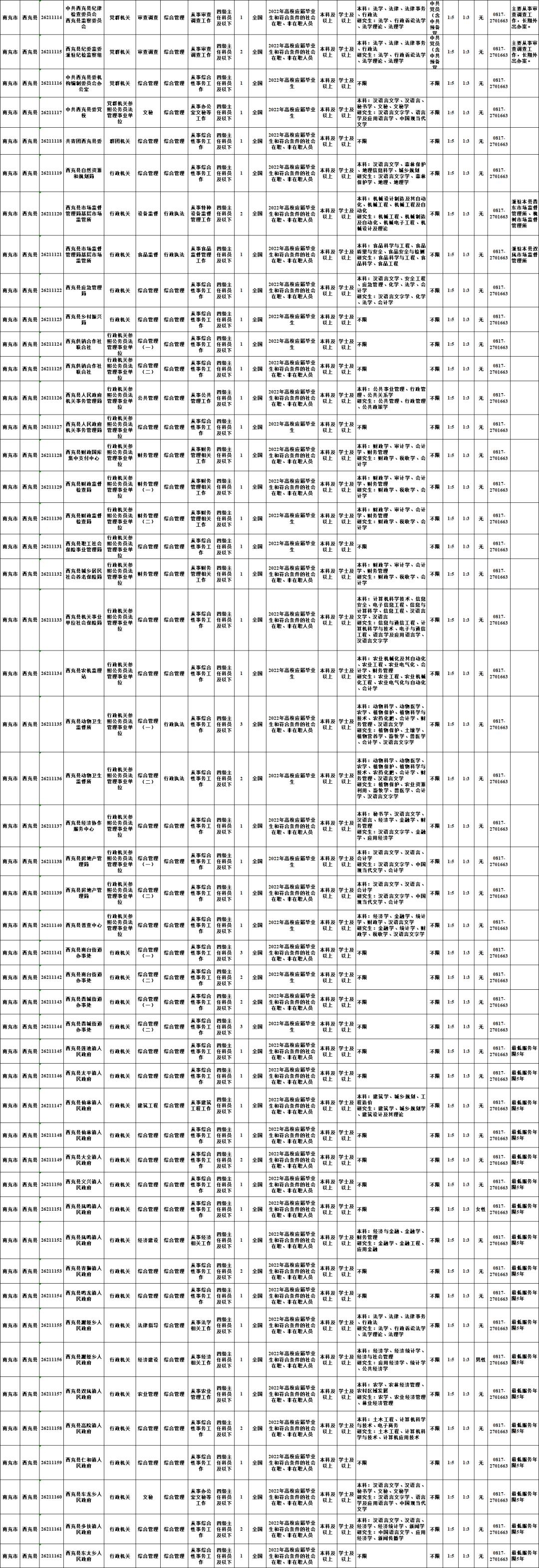 公务员招聘岗位信息深度解析与探讨