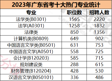 公务员职位一览表2024，洞悉职业发展蓝图