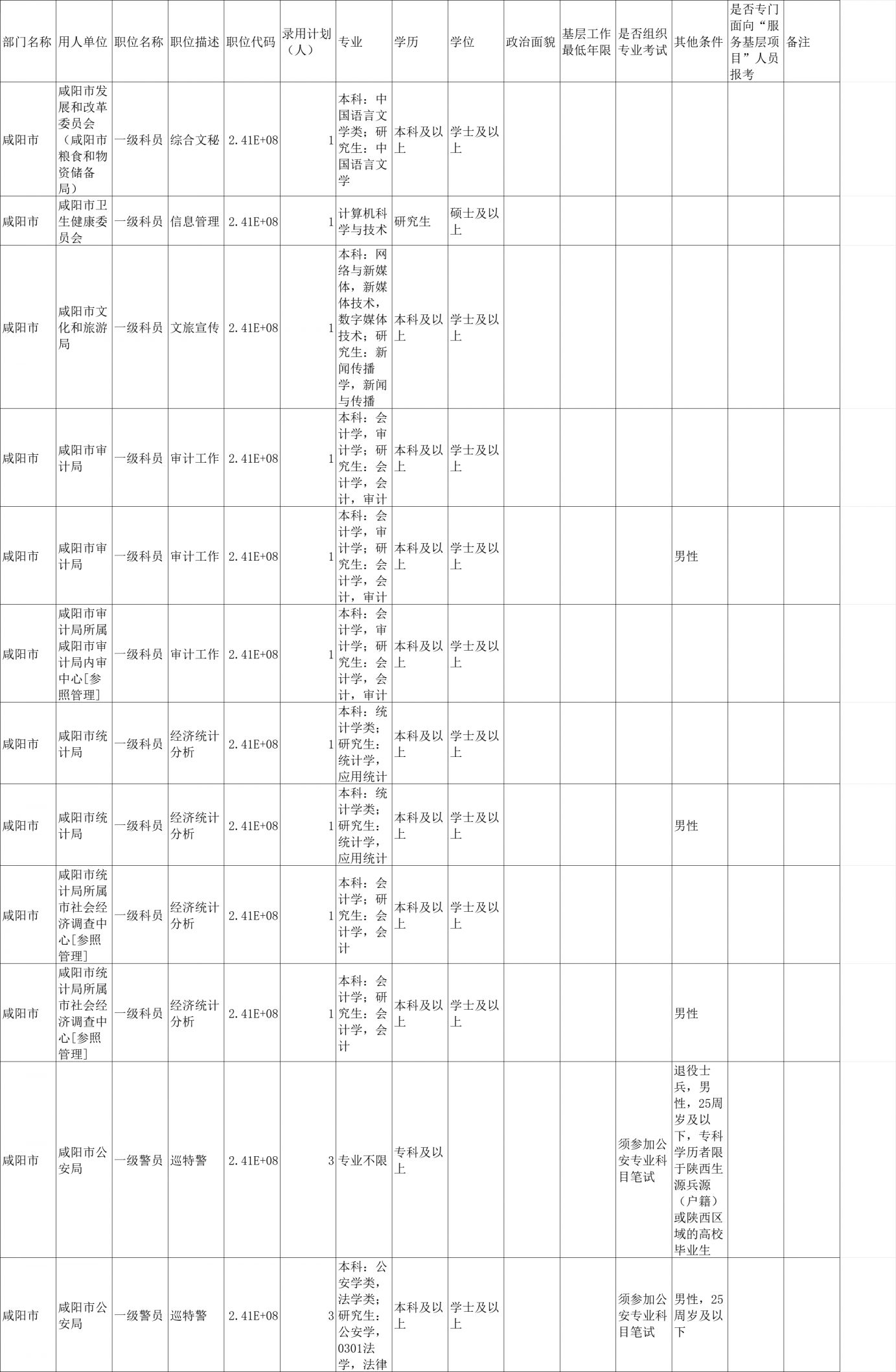 2024公务员招聘岗位表分析与预测报告发布在即