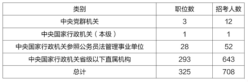 国家公务员海关招考，选拔精英共筑边疆安全防线