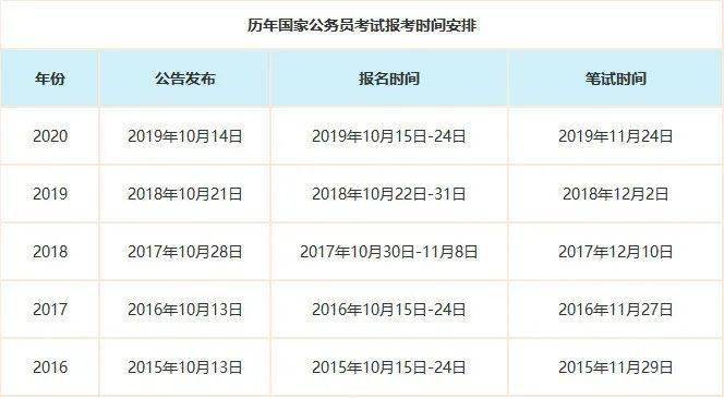 海关公务员报名网，公职梦想的启航之门