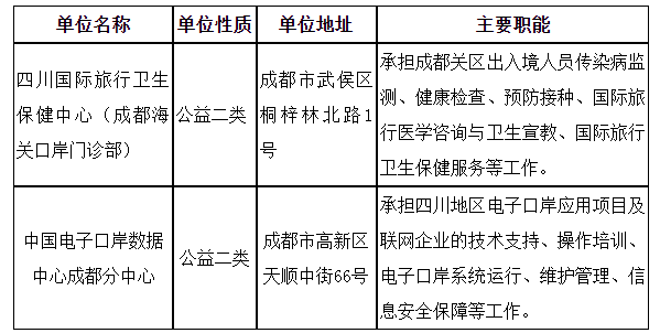 海关总署2024年公务员招聘启事