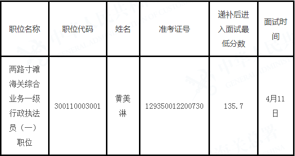 深度解析2023年海关公务员招聘专业需求