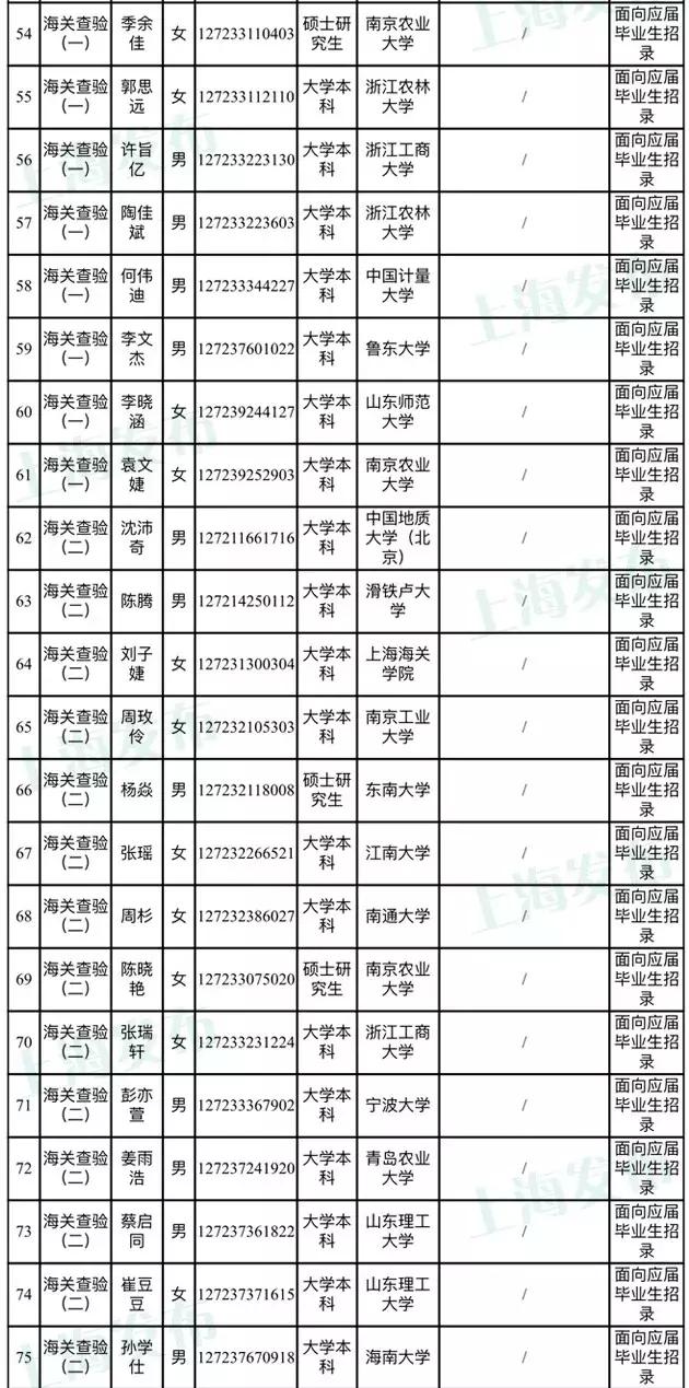 海关系统公务员招录公告发布