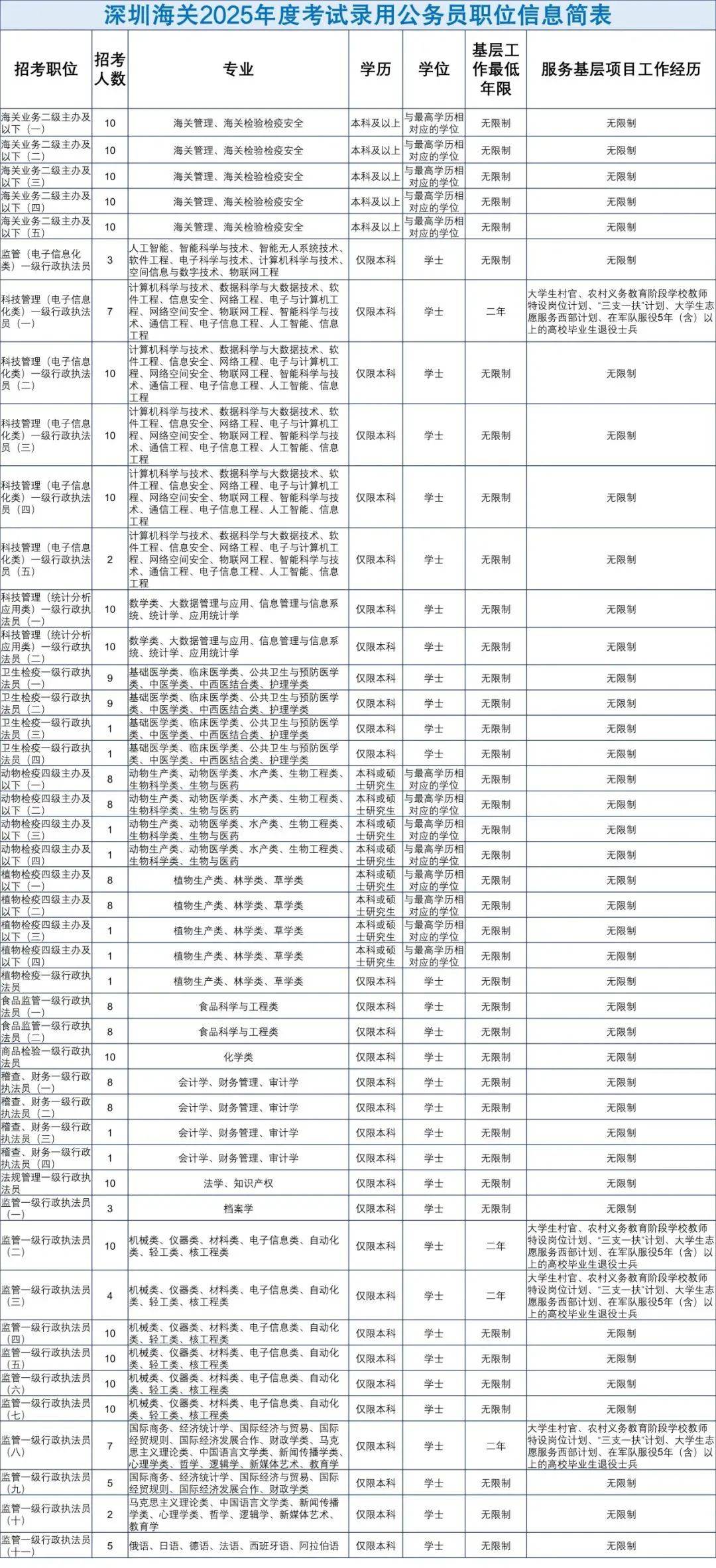 深圳海关公务员招聘最新动态揭秘，2012年的机遇与挑战聚焦