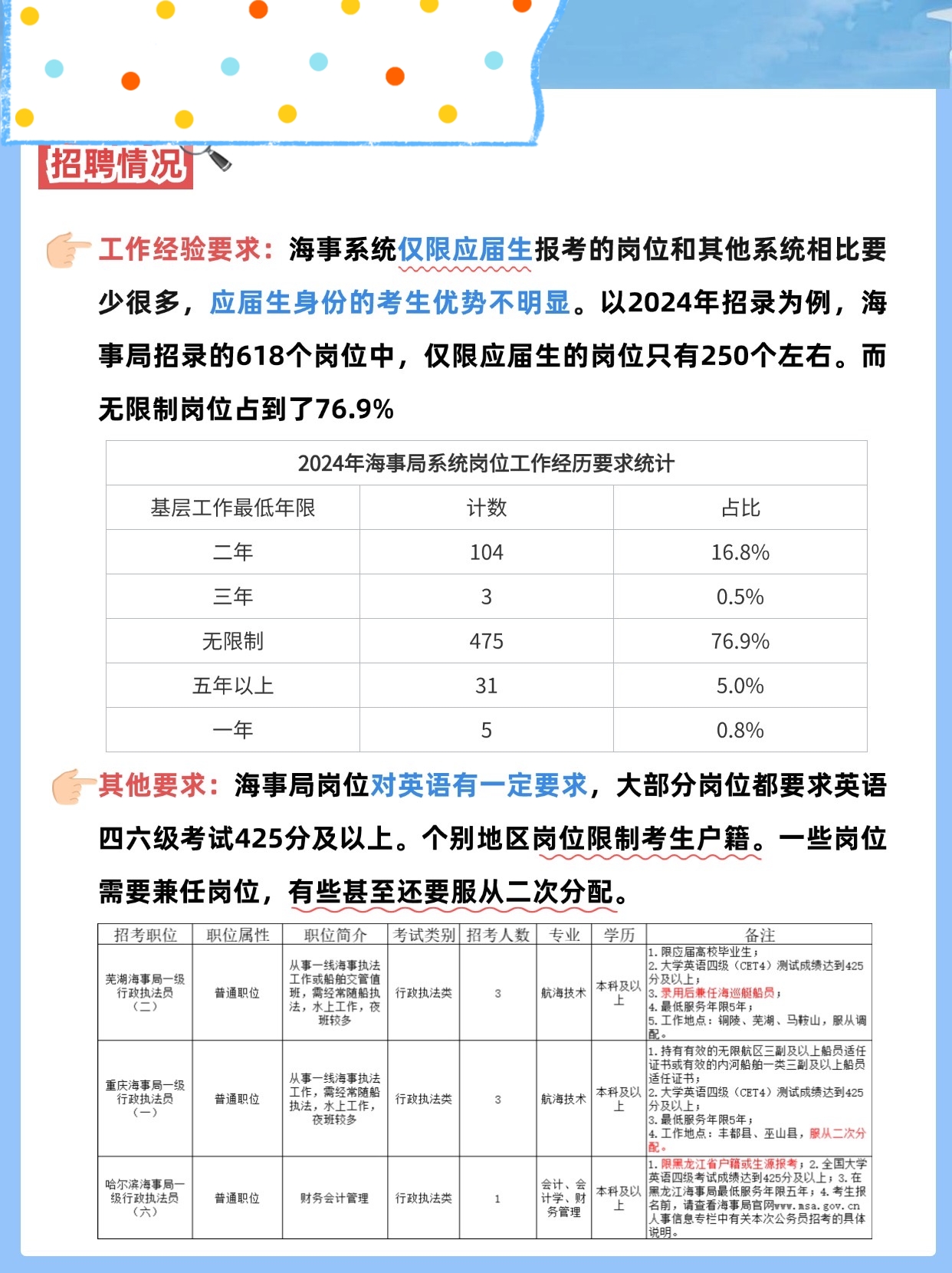 海关公务员招聘职位表查看指南