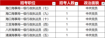 海口海关公务员职位表全面解析