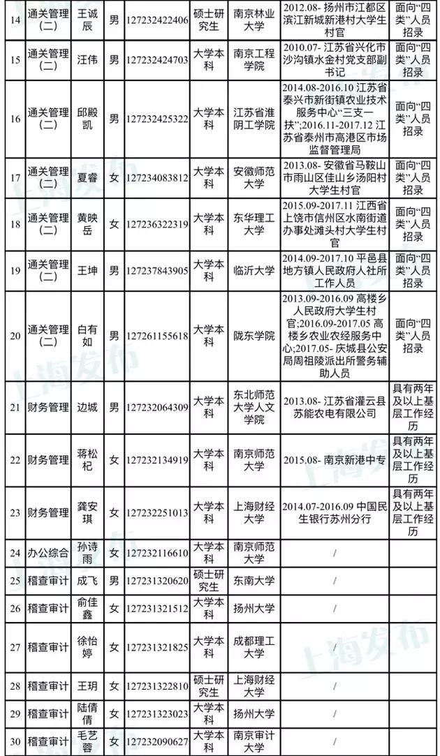 海关公务员招聘，职业前景、流程详解与准备事项全攻略