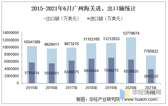 广州海关2021年岗位招聘概览