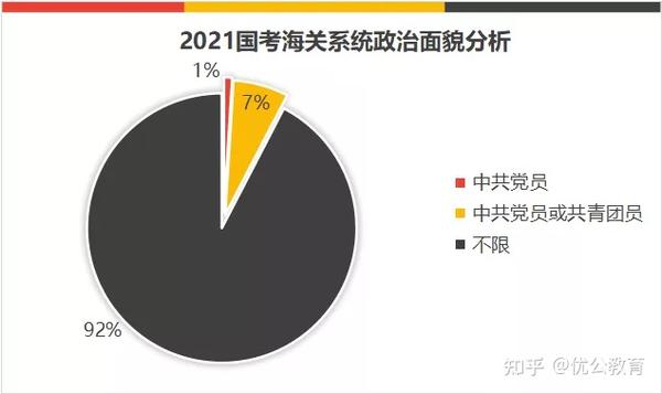 2023年海关公务员招聘职位表深度解析与解读