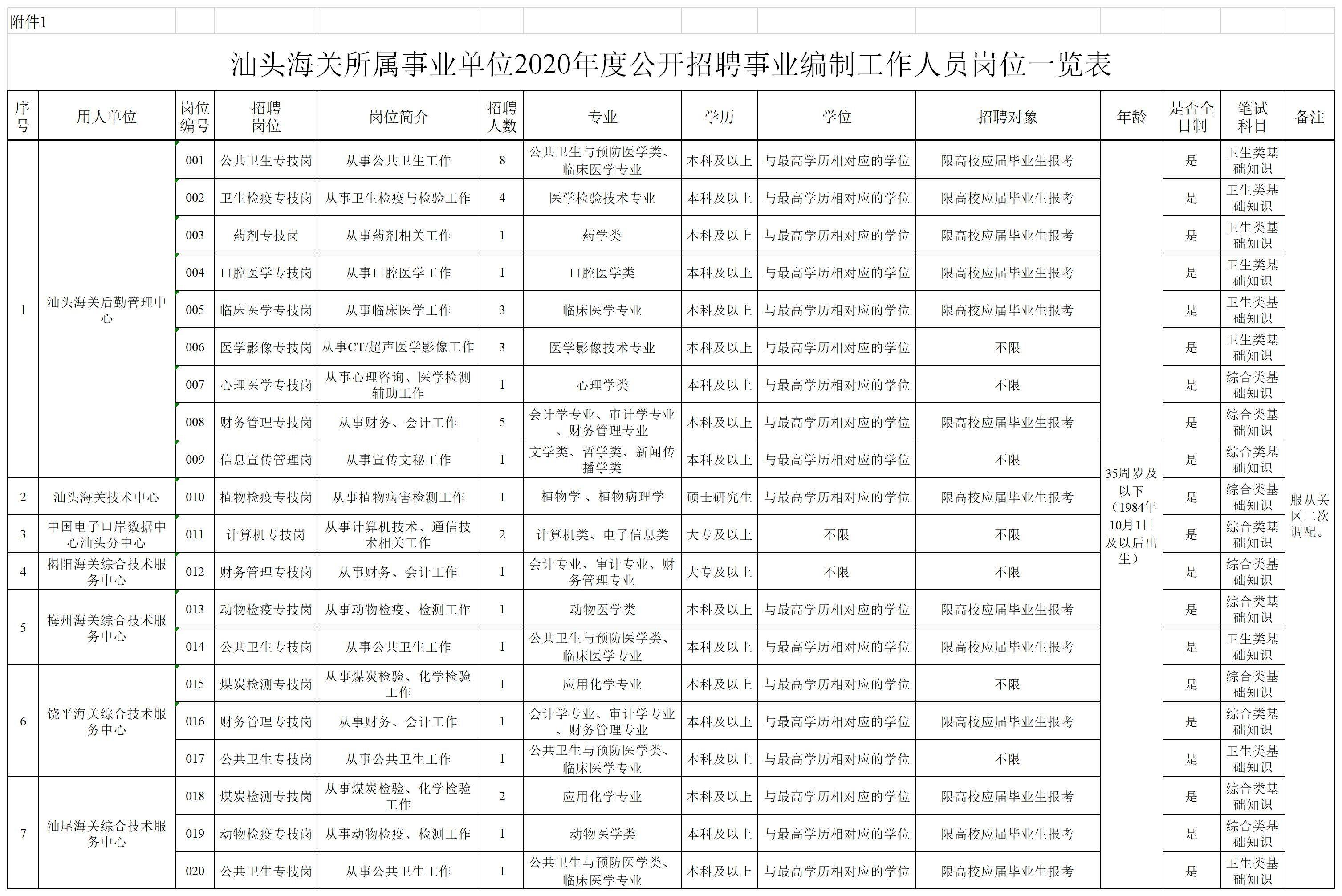 海关人员的编制类型与职责概述