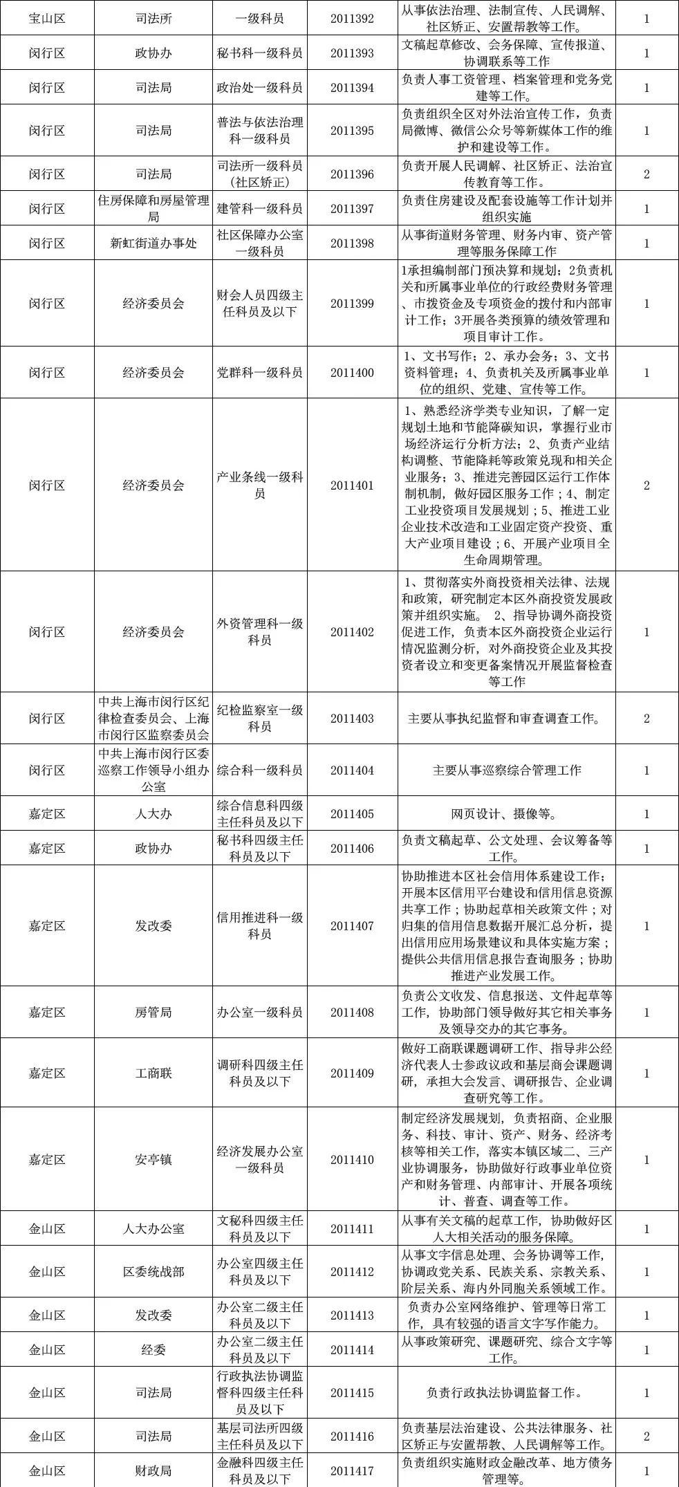 公务员招聘岗位表官网探索，一站式获取公务员招聘信息的平台