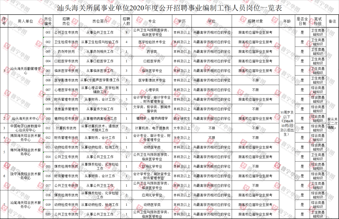 广州海关招聘职位表2024——开启职业新篇章的大门