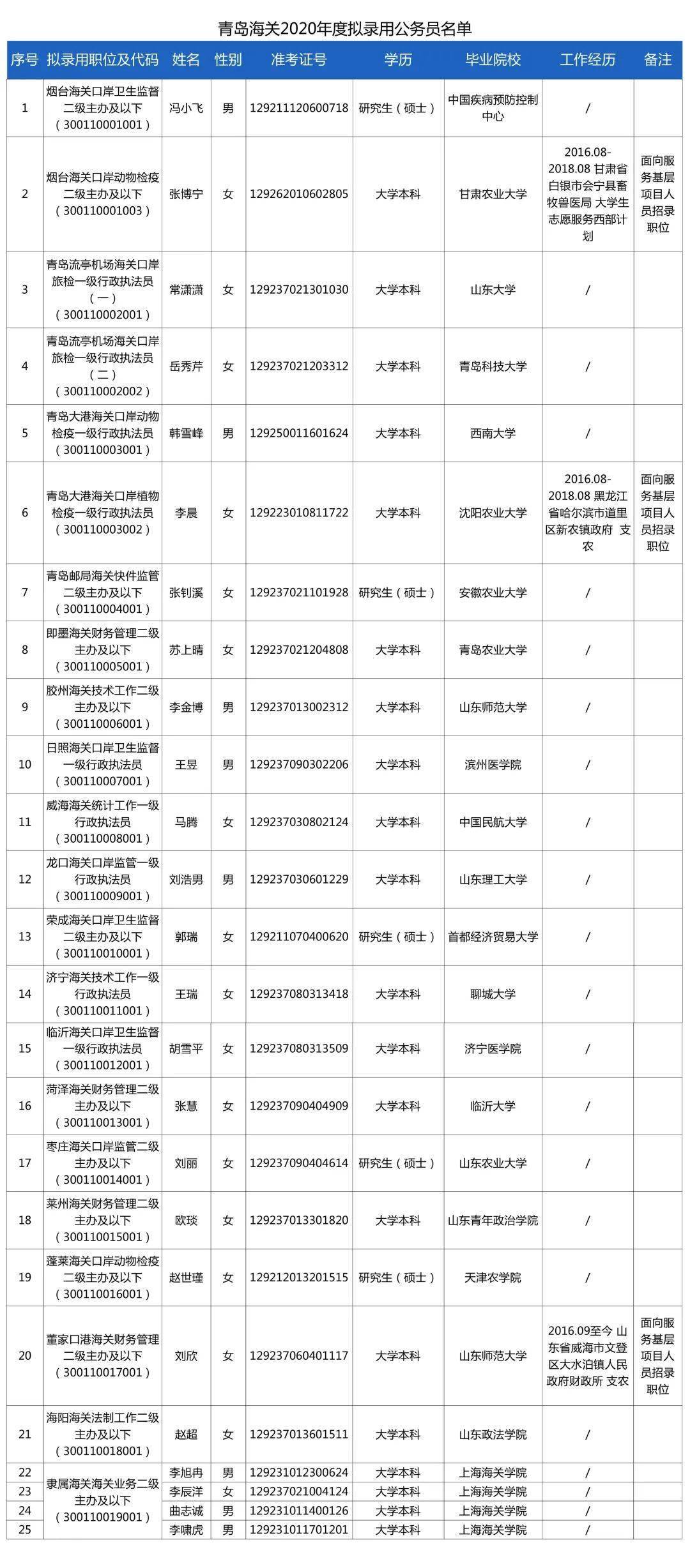 2024年12月15日 第26页