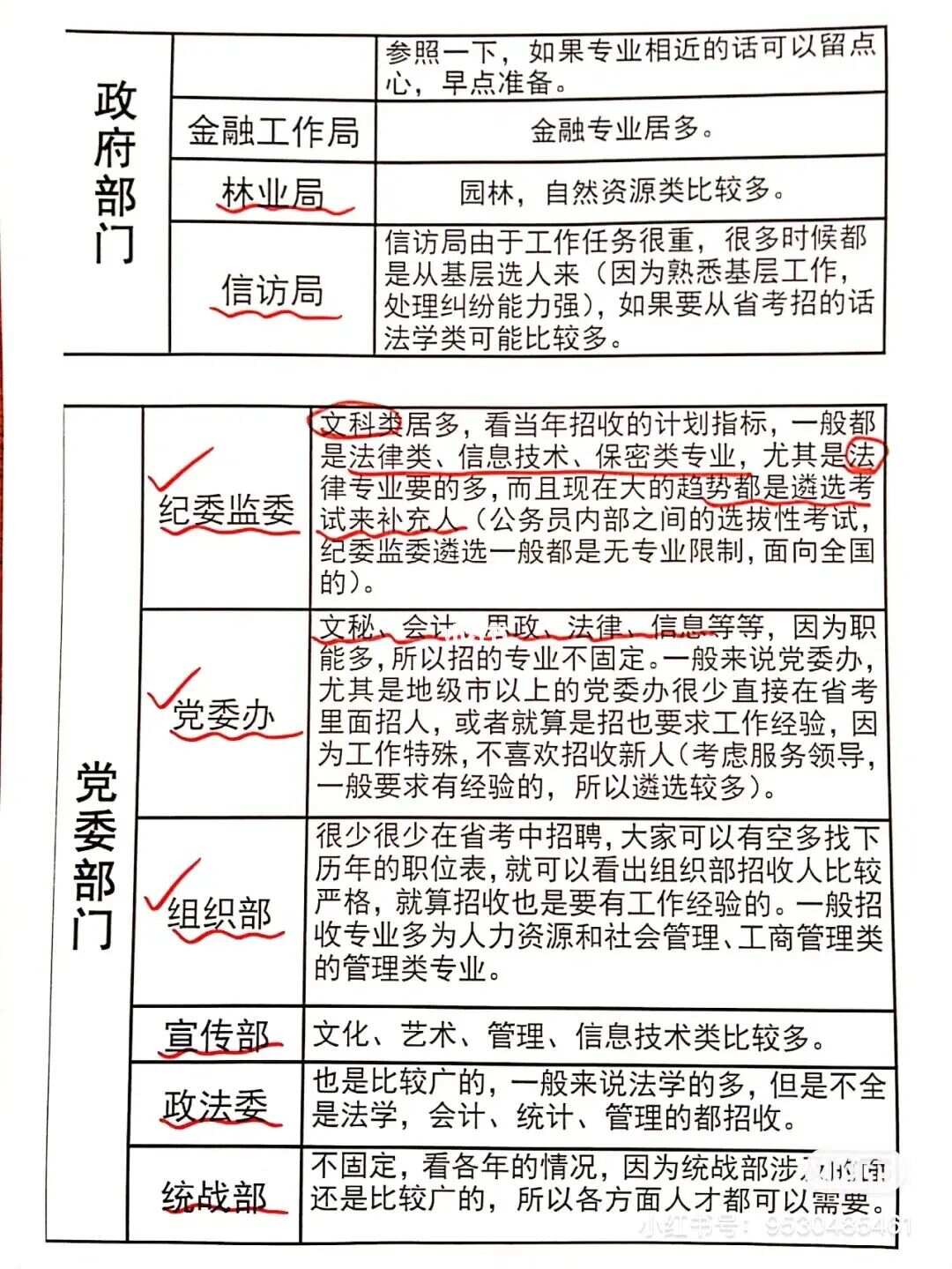 公务员财务类职位招聘条件详解