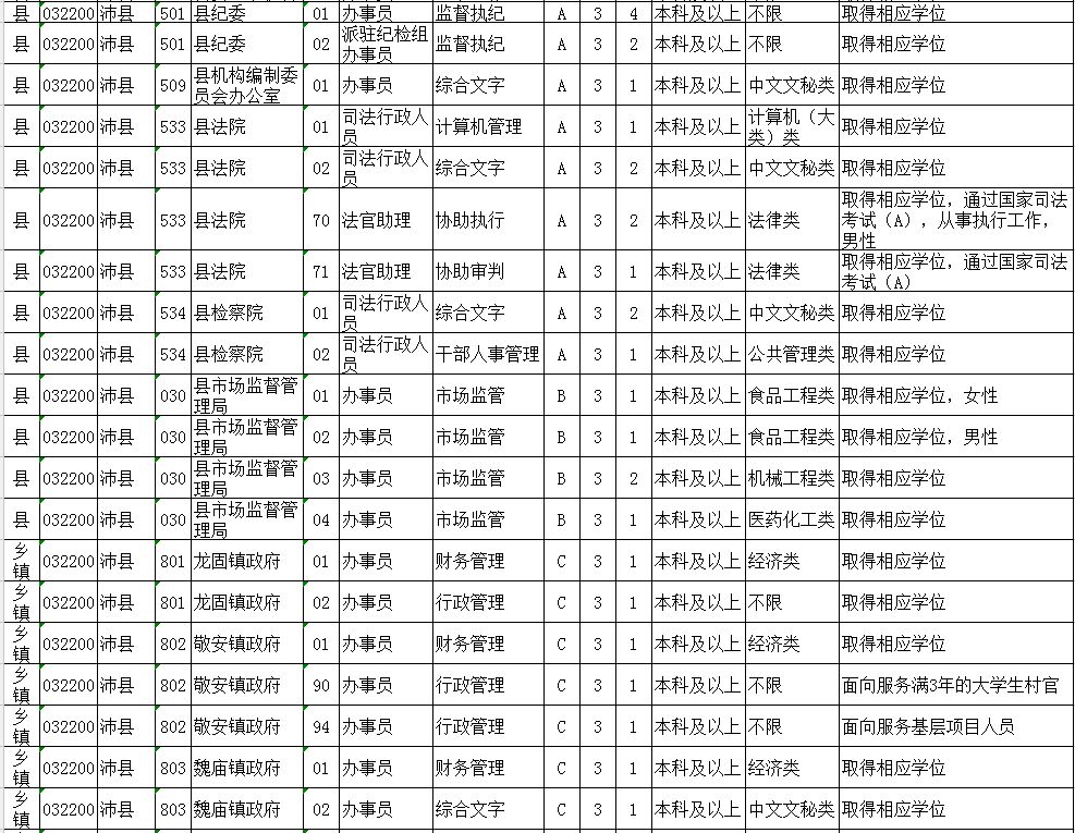 公务员财务岗位职位表概览及其重要性解析