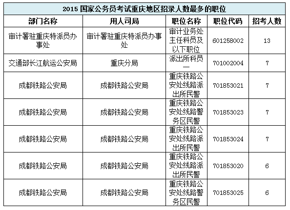 财会类考公务员岗位的优势与面临的挑战解析