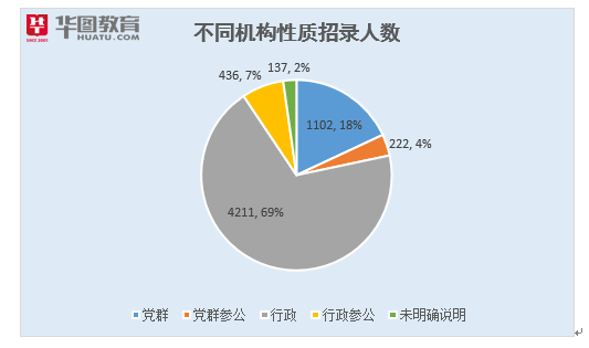 公务员财务岗位专业背景探讨，不限专业的可能性分析