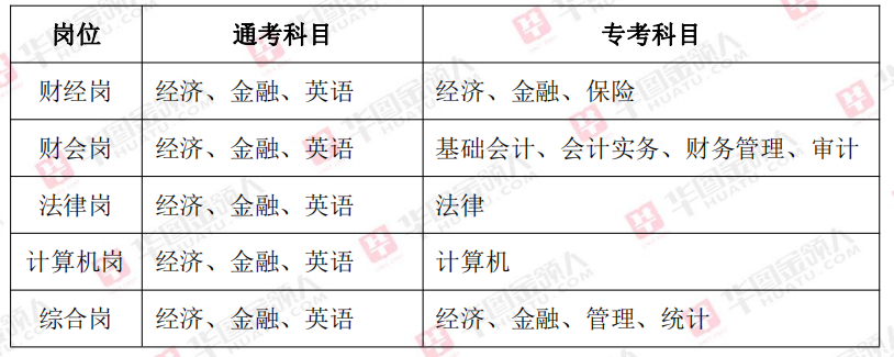 财务公务员考试科目深度解析及备考策略指南