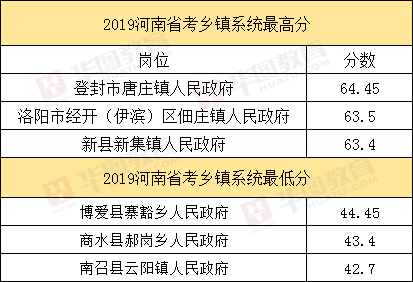 财务管理乡镇公务员报考指南，步骤与要点解析