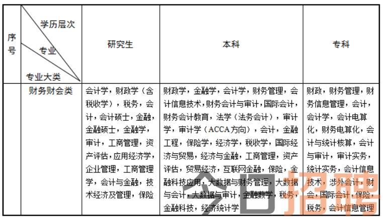 财务公务员考试考察内容与要点解析