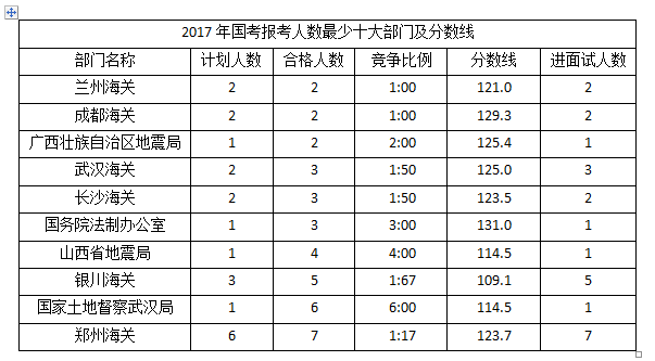 公务员财务部门考试科目的全面解析