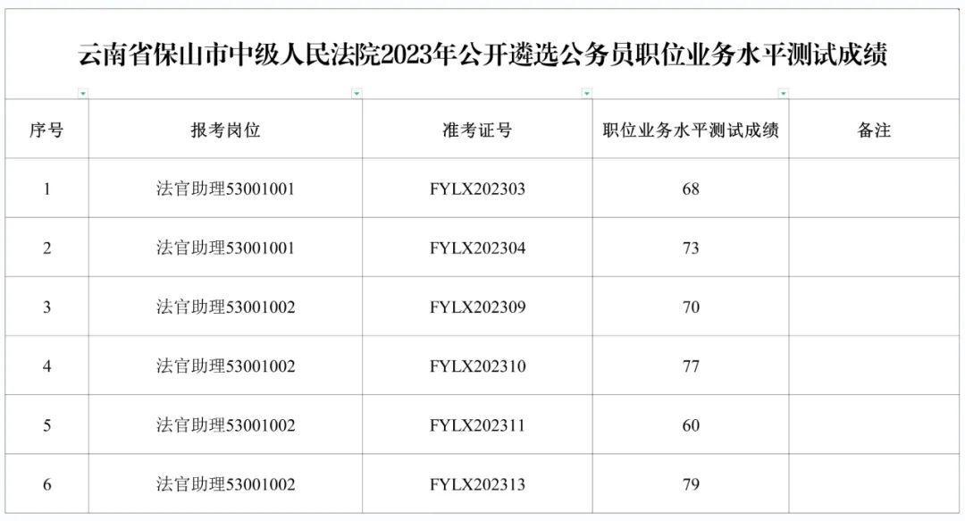 公务员财务岗位等级划分与重要性解析