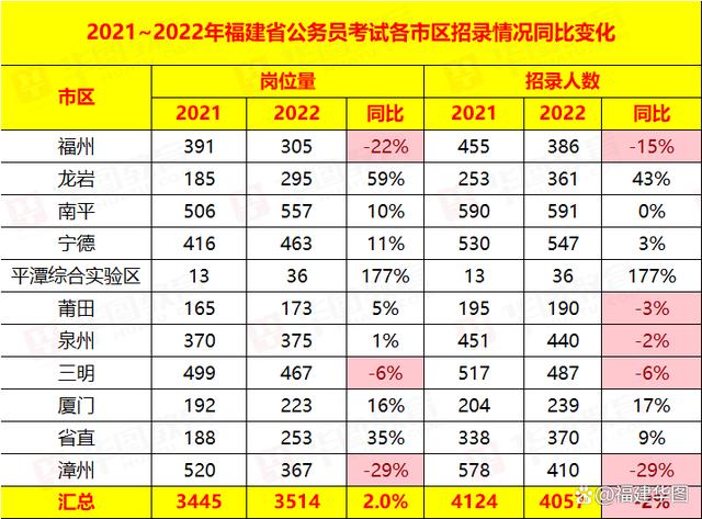 公务员职位招聘公告查看途径解析