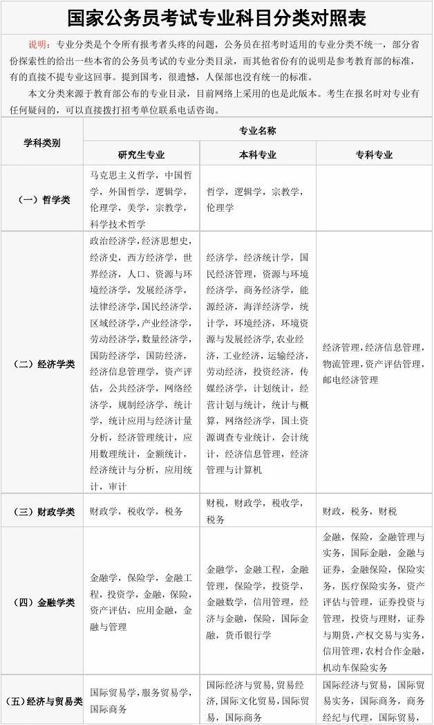 公务员财务管理专业对照表及其实际应用指南