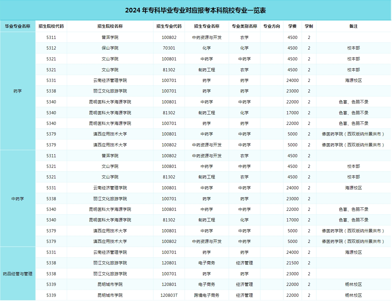 考公专业对照表2024，解读与指导手册