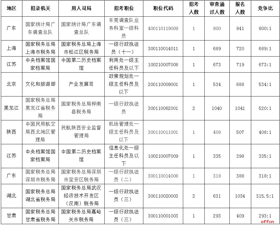 国考无人报考岗位现象揭秘，原因分析与应对策略