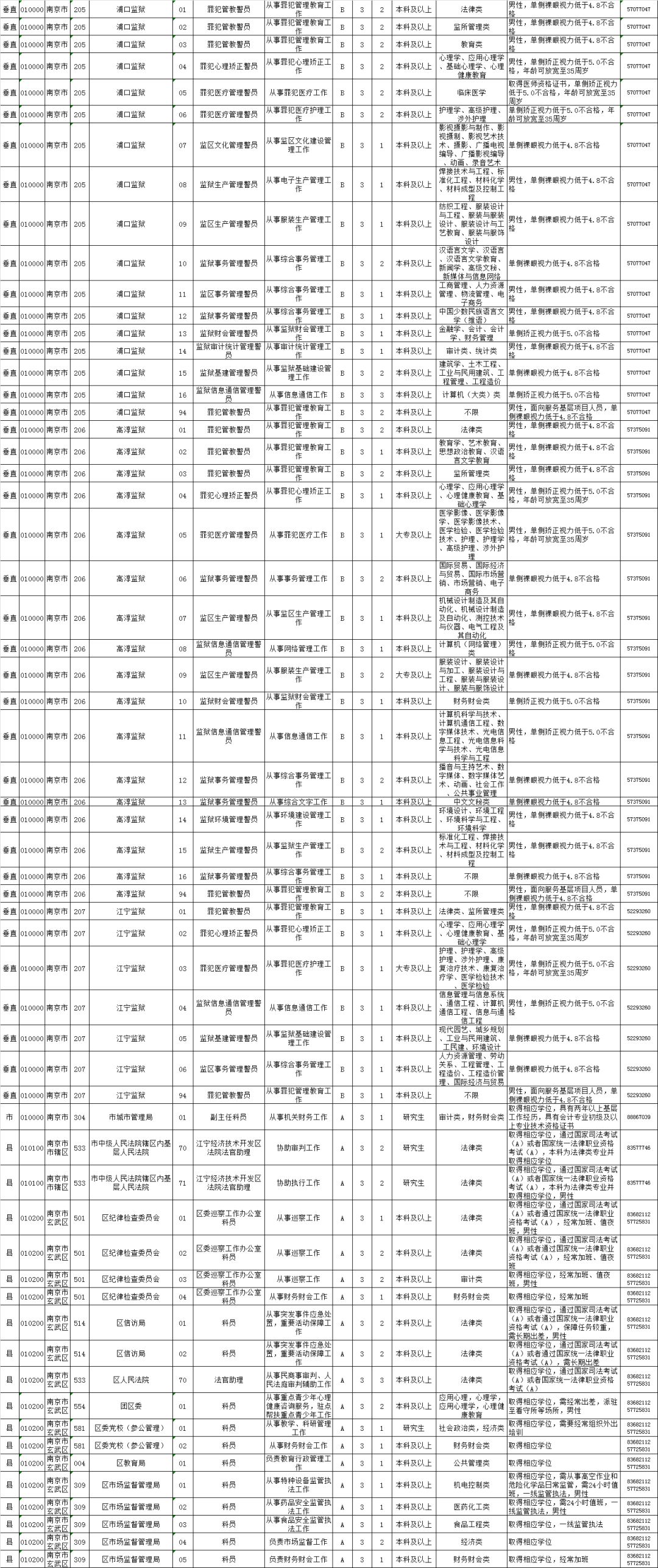 迷雾之森 第2页