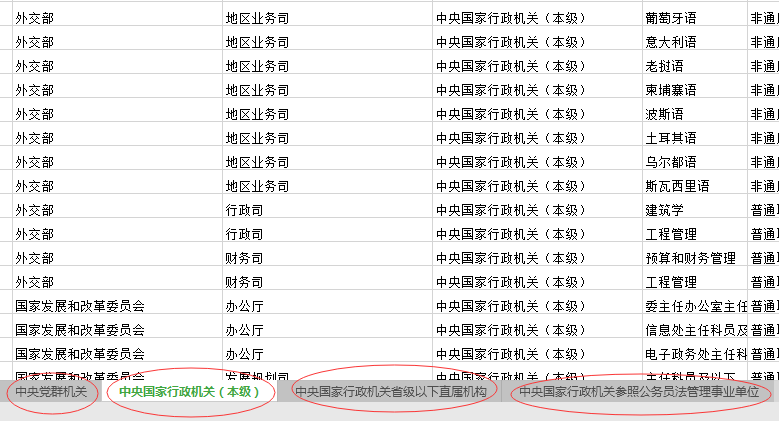 公务员财务岗位考试难度解析