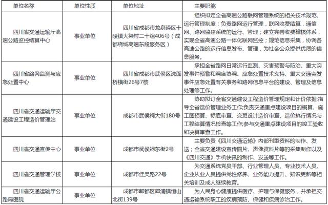 公务员交通运输职位招聘及职业前景与人才需求洞察分析