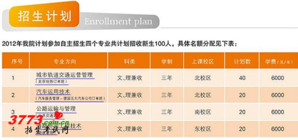 公务员交通运输类专业概览介绍