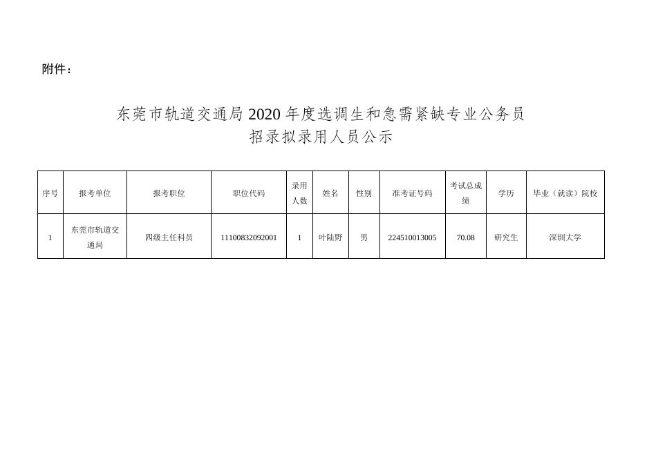 交通局公务员招聘专业，构建高效交通管理团队的基石