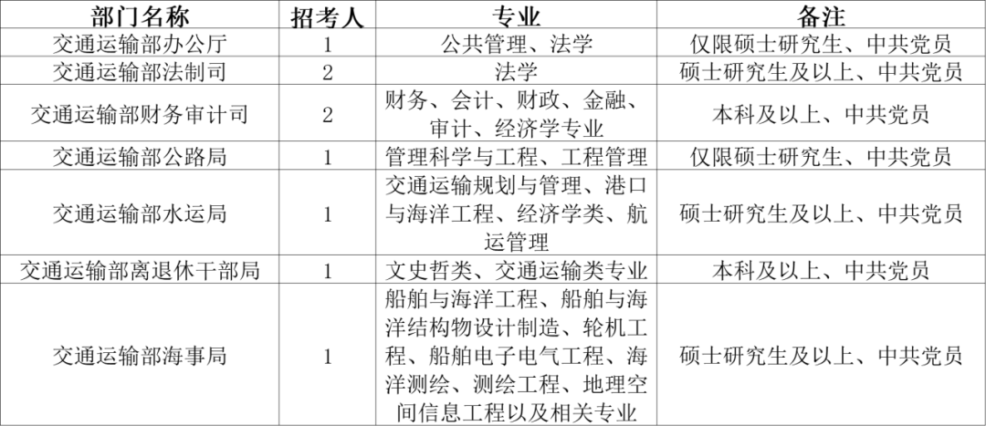 交通部公务员招聘启事，岗位、要求与申请流程详解