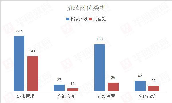 交通运输类公务员招聘岗位全面解析