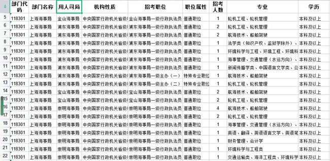 交通运输类公务员招生展望，面向未来的2025战略规划