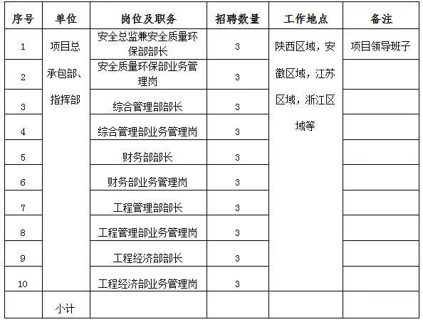 公务员交通工程专业职位招聘，职业前景与人才需求解析