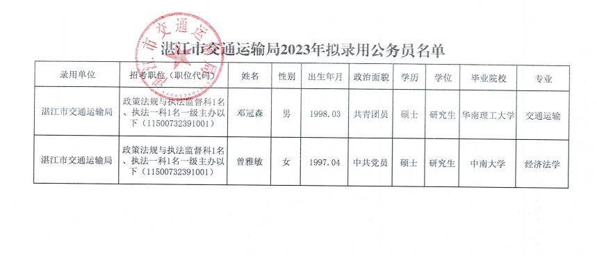 深度解析公务员考交通运输局的优势与挑战，前景如何？