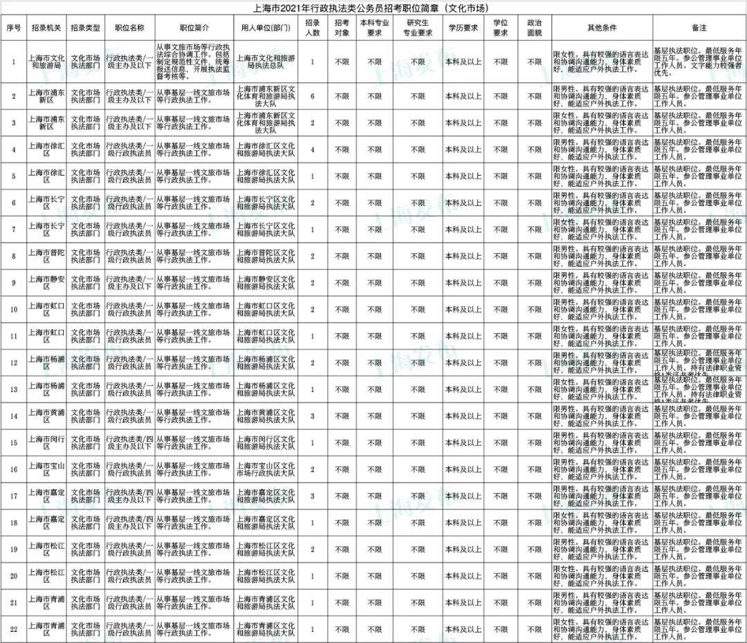 交通运输类公务员岗位全览