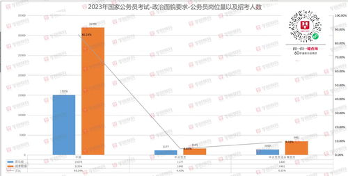 国考公务员交通局岗位分析，深度解读2022年岗位特点与趋势