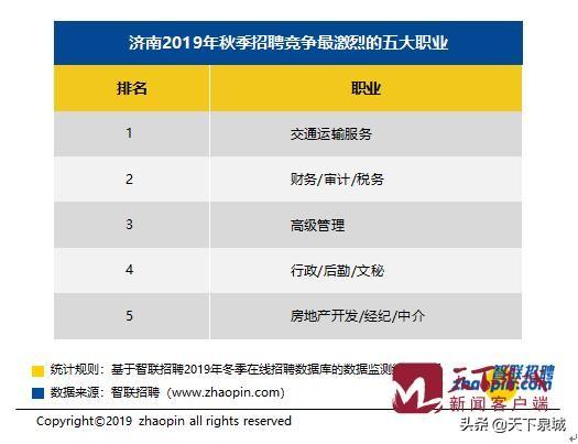 交通运输局公务员待遇深度解析